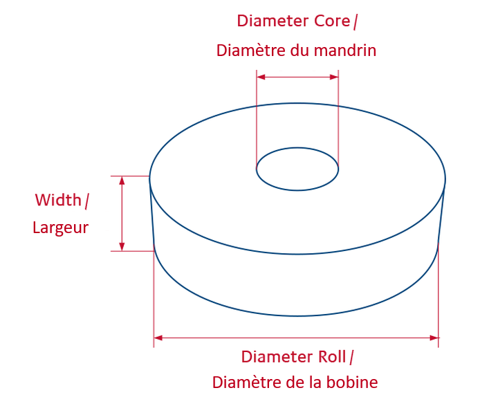 Bobine de banderolage
