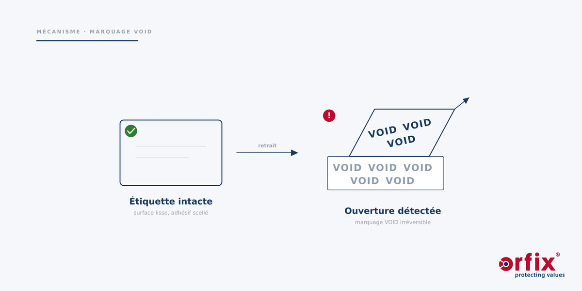 Gros plan d'une étiquette VOID partiellement décollée montrant le message « VOID » résiduel