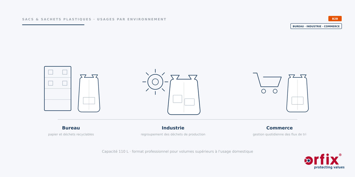 usages par environnement : bureau, industrie, commerce